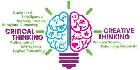 Creative Thinking Mysore