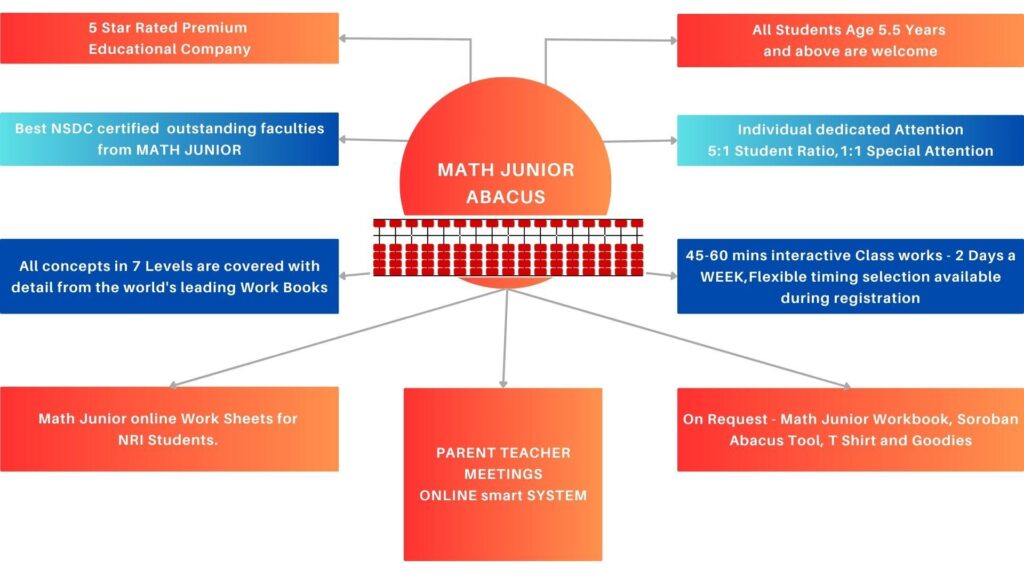 Abacus Classes from Math Junior | Online Live India