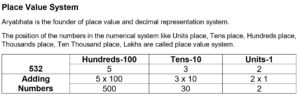 placevaluesystem